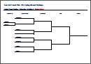 2014 Spring Allcourt Challenge Draw Junior Events